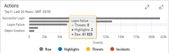 An image showing the Actions Analysis panel